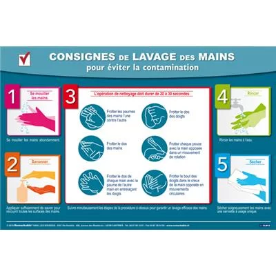 Consignes de lavage des mains