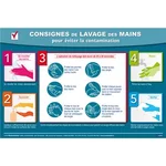 Consignes de lavage des mains