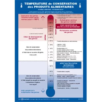 Affichage de température de conservation des produits alimentaires