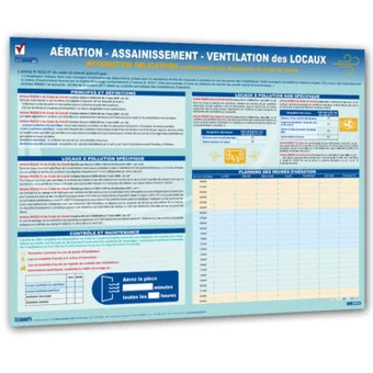 Consignes d’aération des locaux