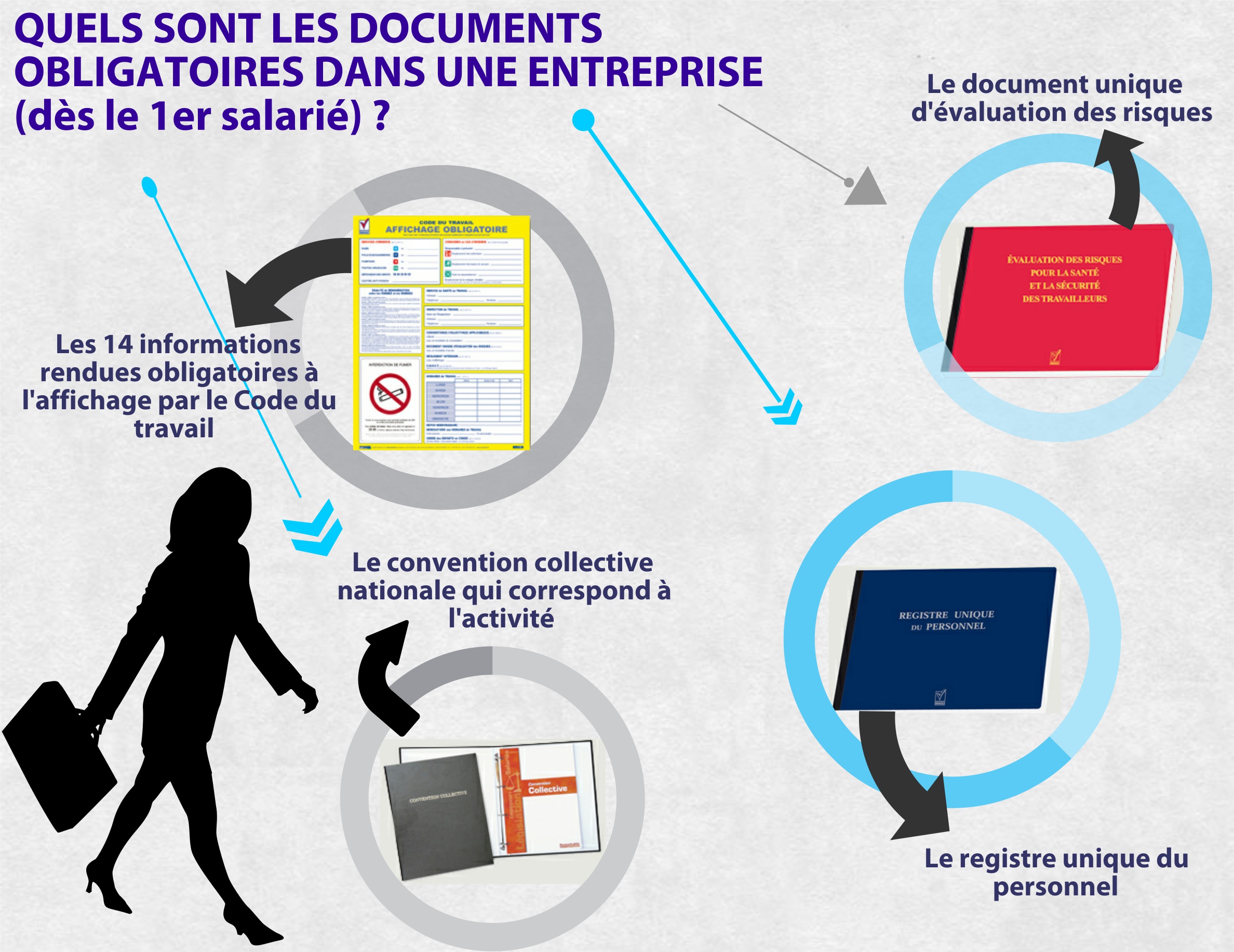 Affichages et documents obligatoires en entreprise Affichages et documents obligatoires en entreprise