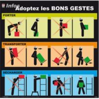 AFFICHAGE GESTES ET POSTURES - Remarkable